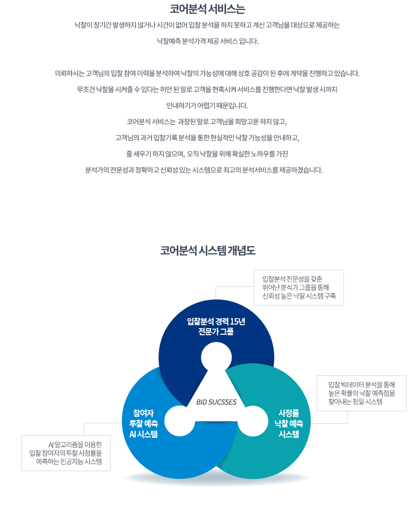 코어비드 모든 고객님께 낙찰의 기쁨과 행복을 드리는 기업이 되고자 합니다.