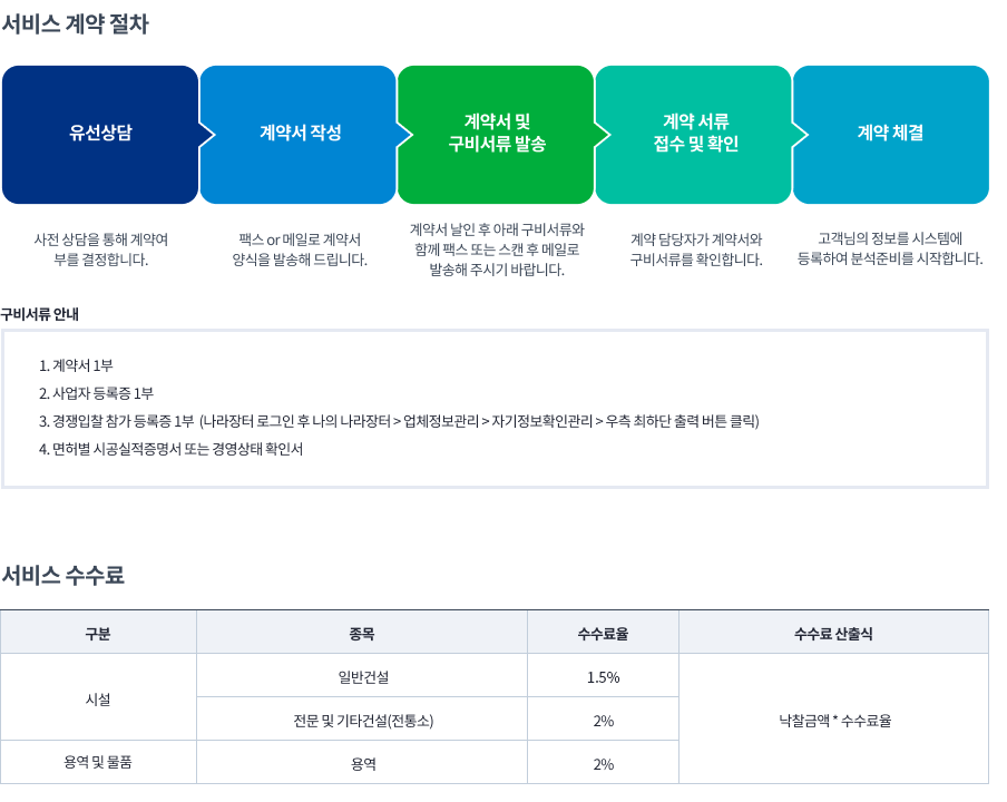 코어비드 모든 고객님께 낙찰의 기쁨과 행복을 드리는 기업이 되고자 합니다.